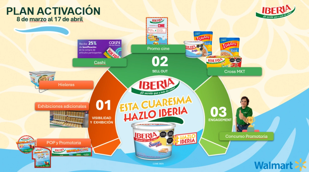 Iberia: presentación del plan de activación