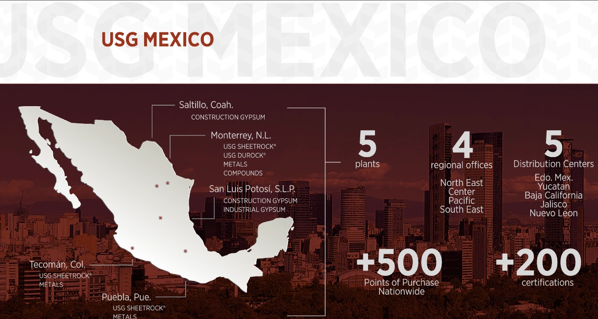 USG México: presentación de presencia nacional